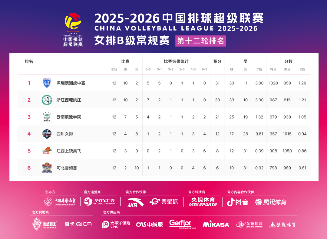 常规赛战绩排行出炉,争夺前四形势激烈的简单介绍 常规赛战绩排行出炉,争夺前四形势激烈的简单介绍