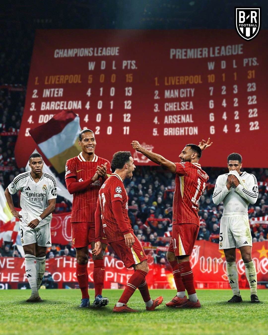 包含皇家马德里获胜，继续向冠军发起冲击的词条